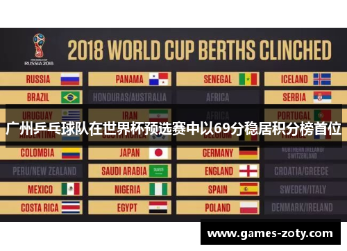 广州乒乓球队在世界杯预选赛中以69分稳居积分榜首位