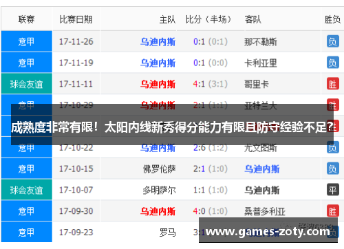 成熟度非常有限！太阳内线新秀得分能力有限且防守经验不足？